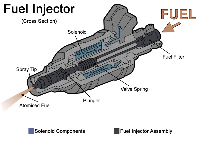 TEKTINO INJECTOR CLEANER INJ-6B